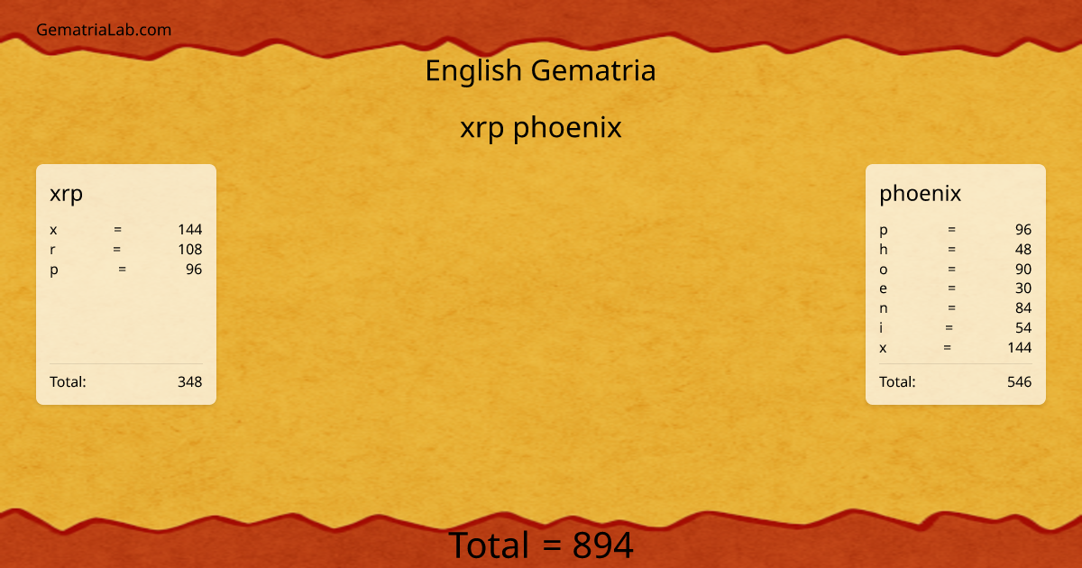 xrp phoenix in english Gematria